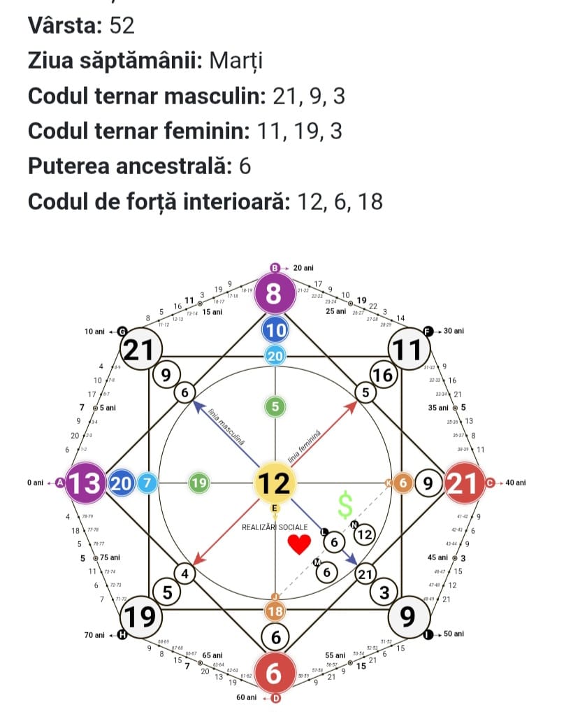 Almuza cu Mirabela: ce este și ce îți poate lămuri despre viața ta 3 Harta Almuza citită de Mirabela în ședință